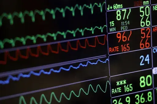 A screen displays a patient's vital signs at a hospital in Baltimore on Nov. 28, 2016. Research published in the New England Journal of Medicine on Friday, June 16, 2023, suggests testosterone replacement therapy is safe for men with “low T” who have cardiovascular disease or are at high risk for it. But doctors say men shouldn’t view the treatment as an “anti-aging tonic.” (AP Photo/Patrick Semansky, File)