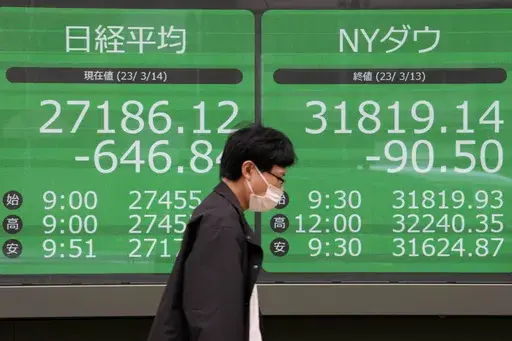 A person wearing a protective mask walk past an electronic stock board showing Japan's Nikkei 225 and NY Dow indexes at a securities firm Tuesday, March 14, 2023, in Tokyo. Asian shares declined Tuesday, as investors around the world continued to be rocked by worries about what's next to break, following the second- and third-largest bank failures in U.S. history. (AP Photo/Eugene Hoshiko)