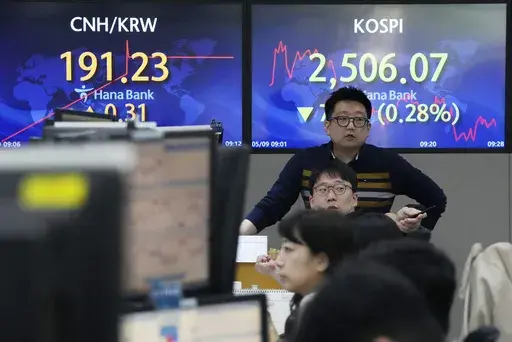 Currency traders work in front of the screens showing the Korea Composite Stock Price Index (KOSPI), top right, at the foreign exchange dealing room of the KEB Hana Bank headquarters in Seoul, South Korea, Tuesday, May 9, 2023. Asian shares were trading mixed Tuesday as investors took a wait-and-see view on the week ahead, which promises reports on some of the market’s biggest worries, including stubbornly high inflation across the economy. (AP Photo/Ahn Young-joon)